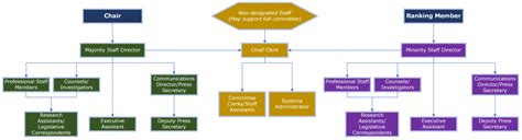 A. Senate Staffing Summary.